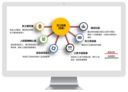 九州酷游 ku游人事管理
