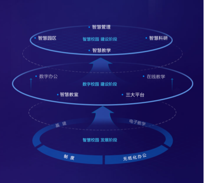 智慧校园软件平台