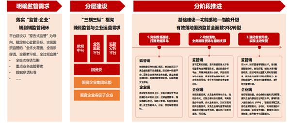 国资监管智慧平台