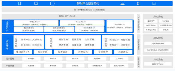BPM系统