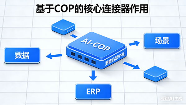 九州酷游 ku游，AI