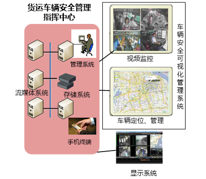 货运车监控管理系统.png