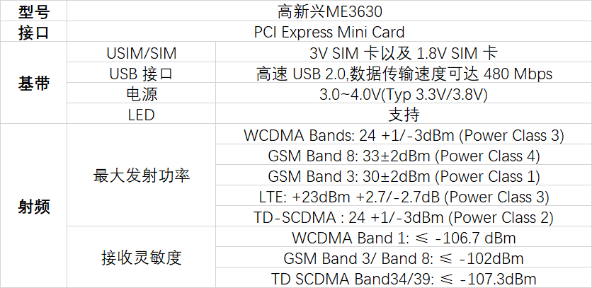 qy千亿球友智能5G智能接入网关AG1002A