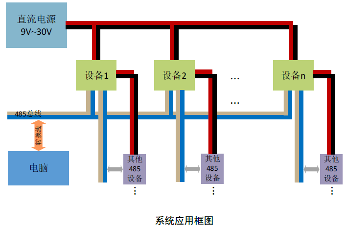 qy千亿球友智能电导率传感器S100-EC