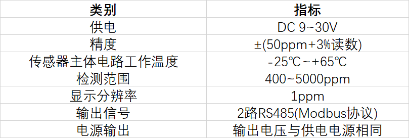 qy千亿球友智能二氧化碳传感器S100-C