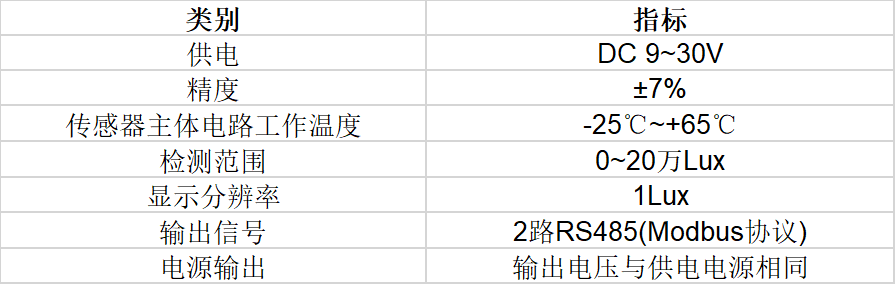 qy千亿球友智能光照度传感器