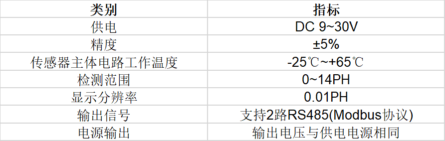qy千亿球友智能酸碱度传感器