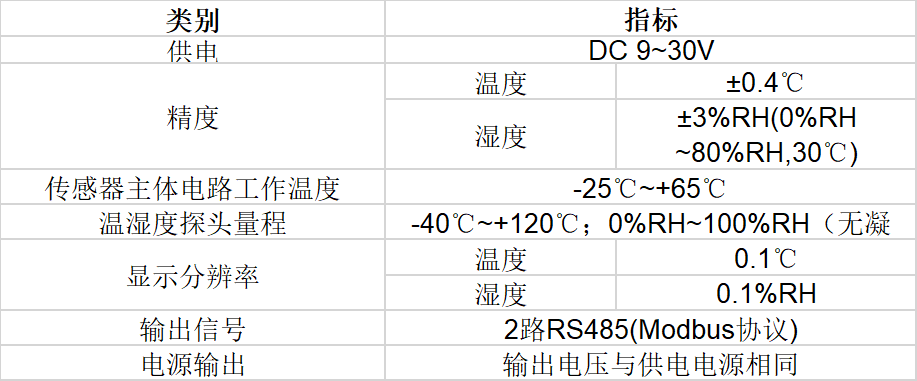 qy千亿球友智能温湿度传感器