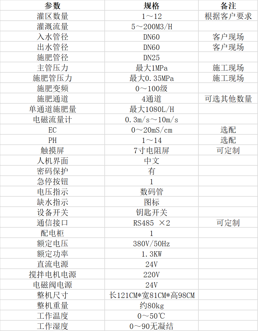 qy千亿球友智能智能水肥一体机