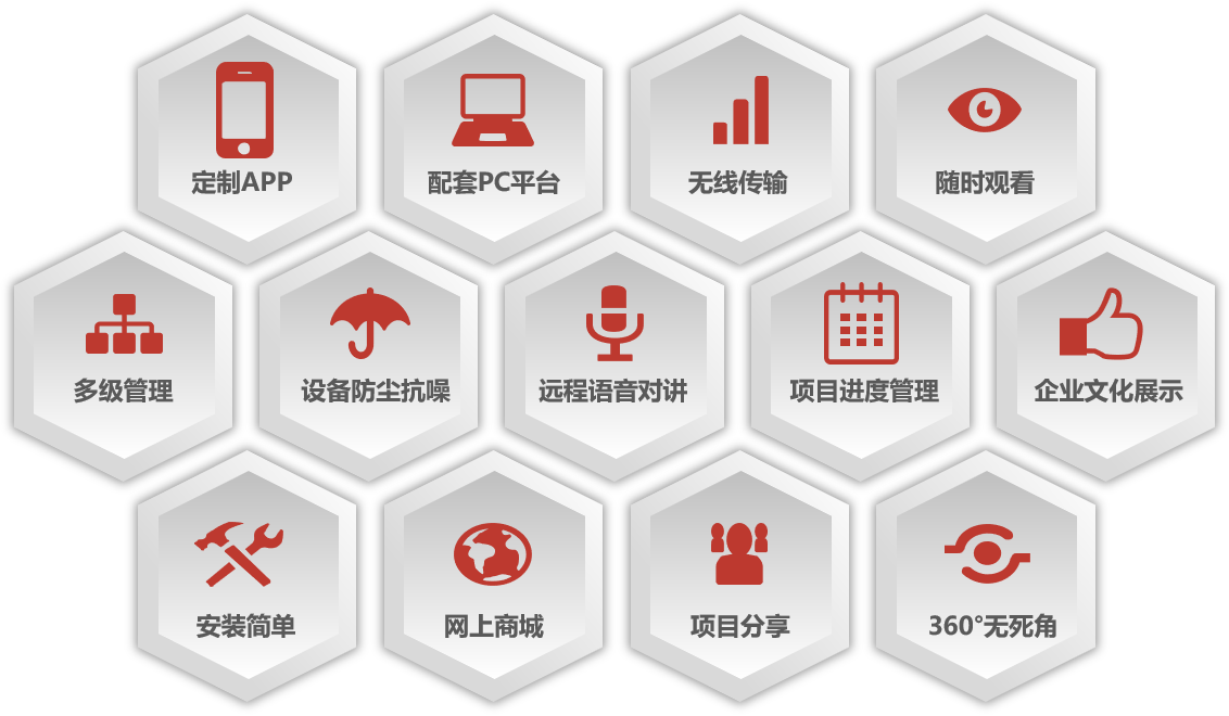qy千亿球友智能大棚智能布控球机的优势