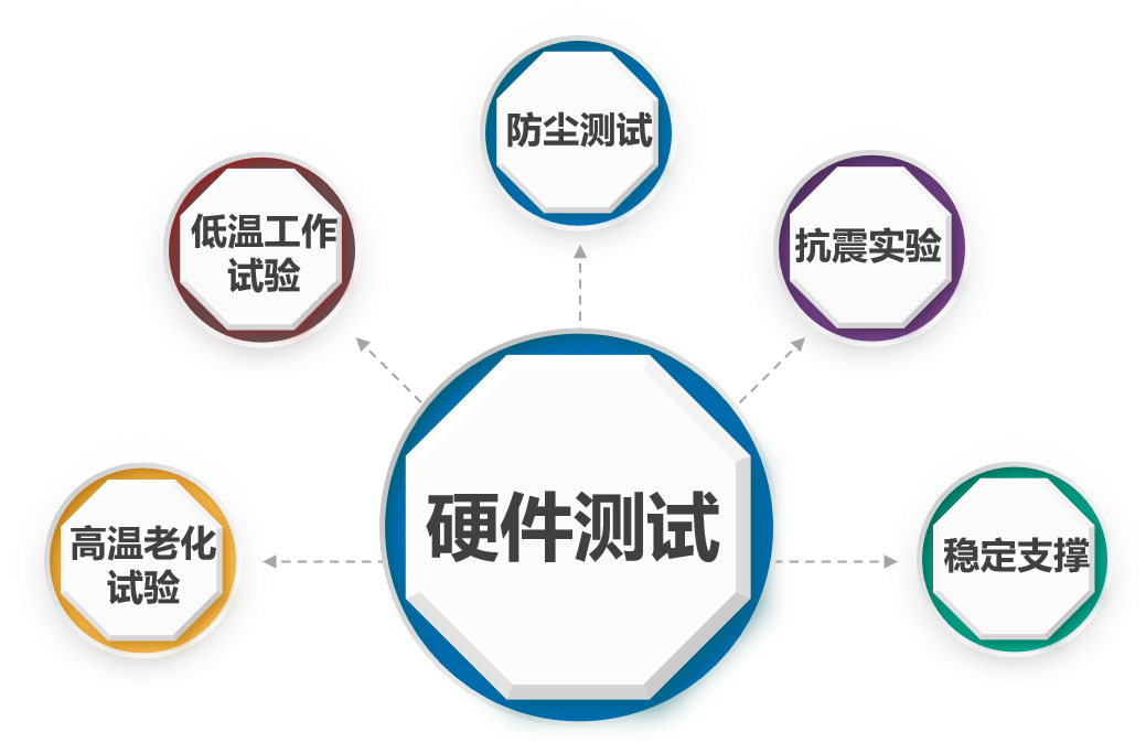 qy千亿球友智能智能布控球机的硬件优势