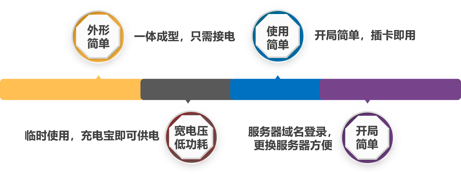 qy千亿球友智能大棚布控球机的使用优势