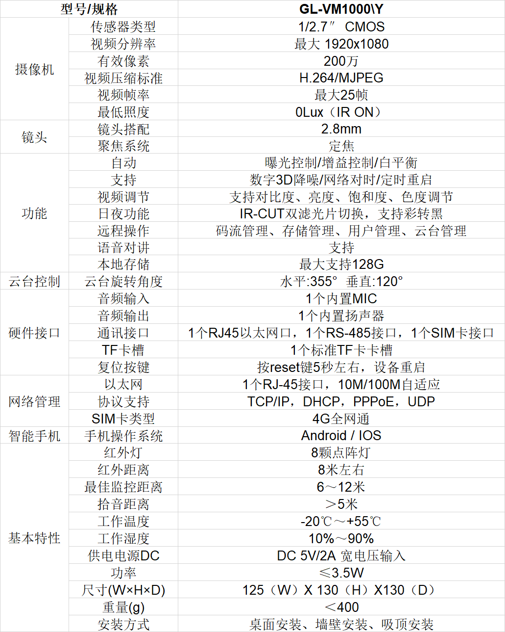qy千亿球友智能大棚智能布控球机技术参数
