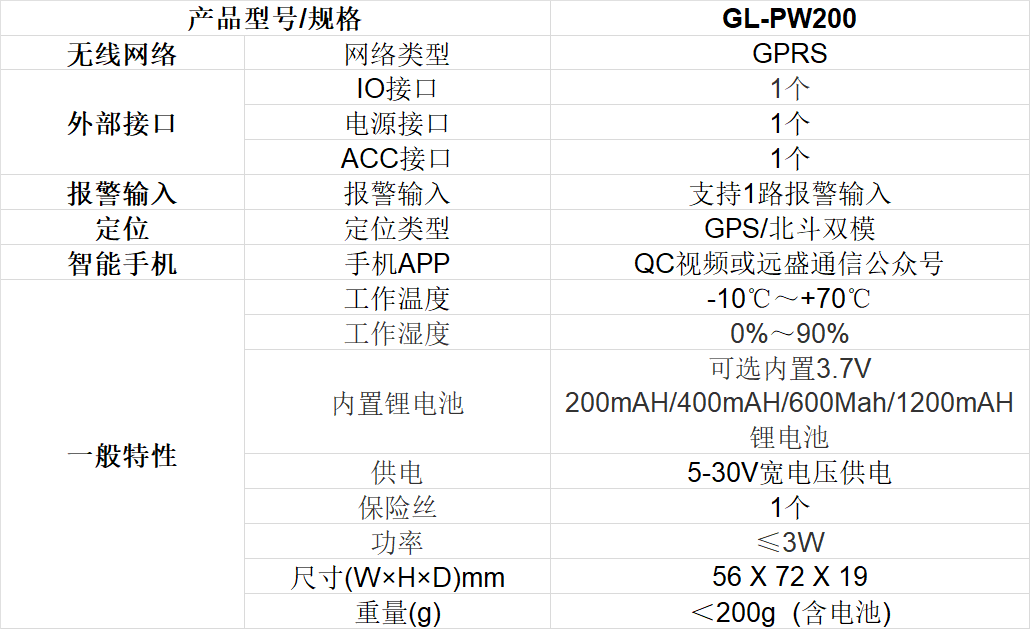 qy千亿球友智能车载GPRS定位终端技术参数
