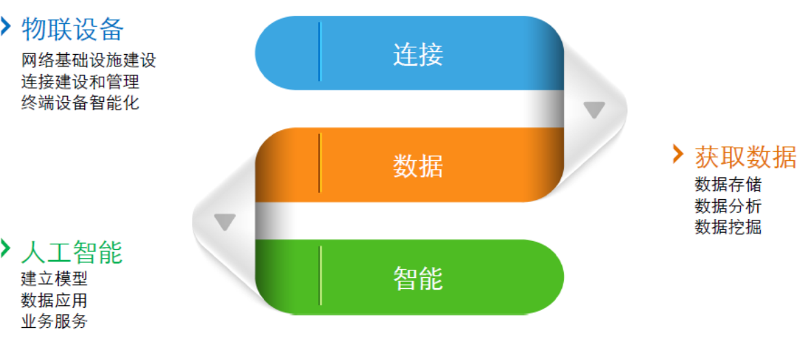 利用物联网设备，实现农业管理高效化与便捷化.png