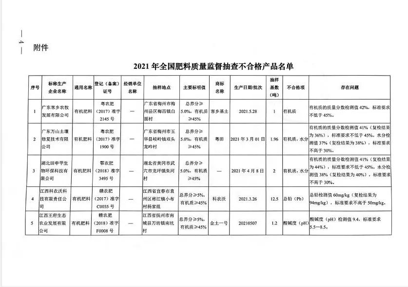  不合格肥料.png