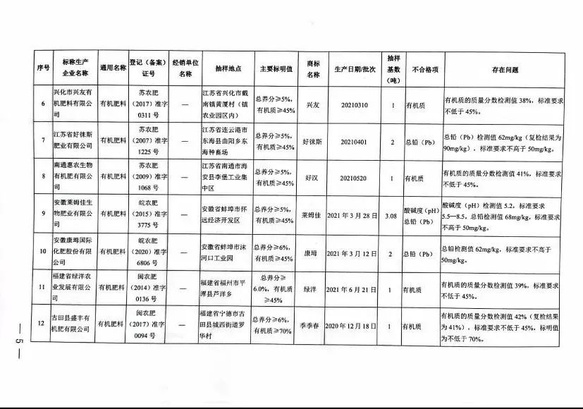  不合格肥料.png