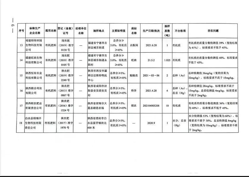  不合格肥料.png