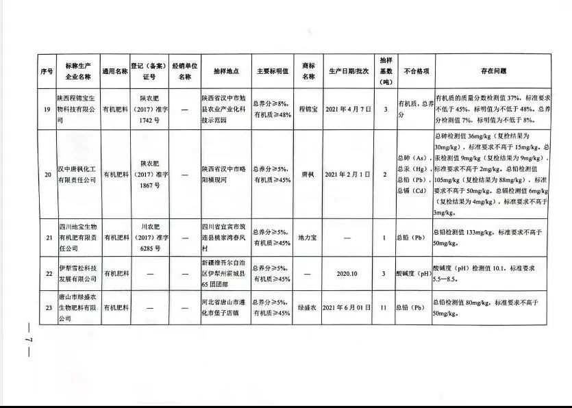  不合格肥料.png