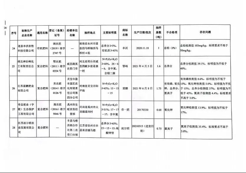  不合格肥料.png