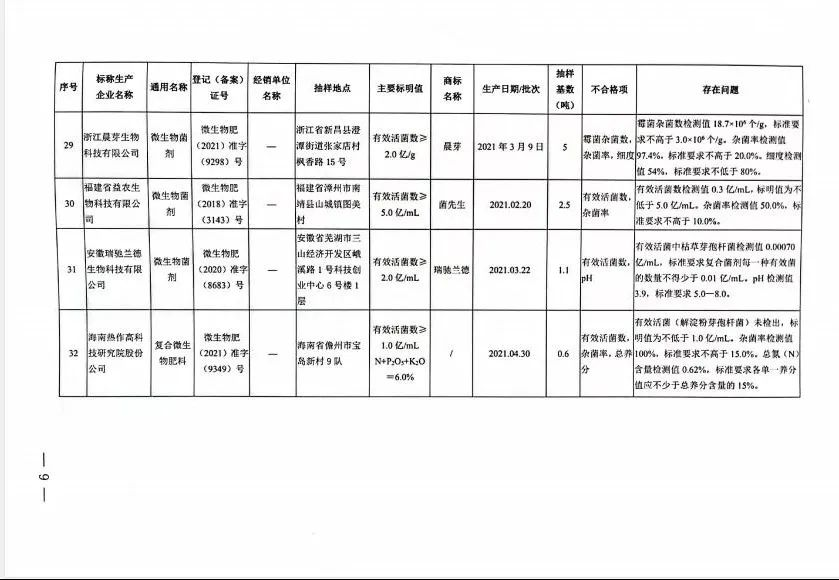  不合格肥料.png