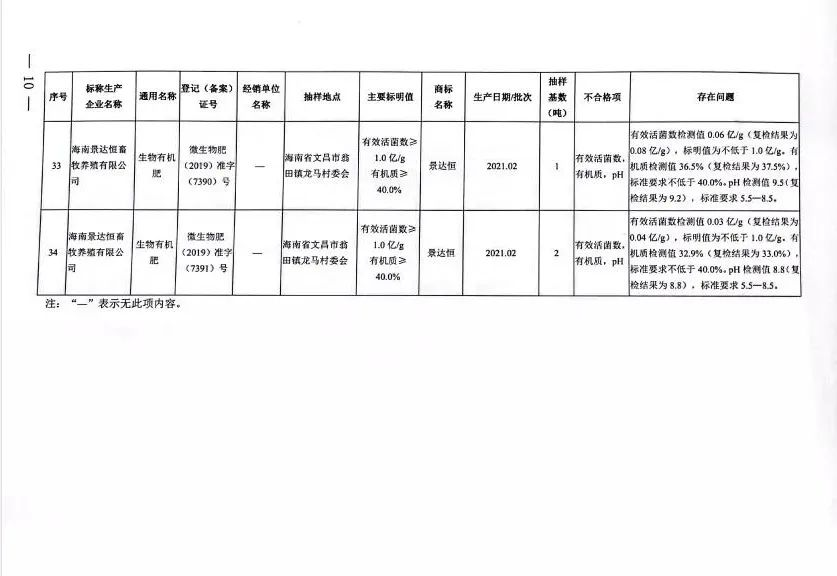  不合格肥料.png