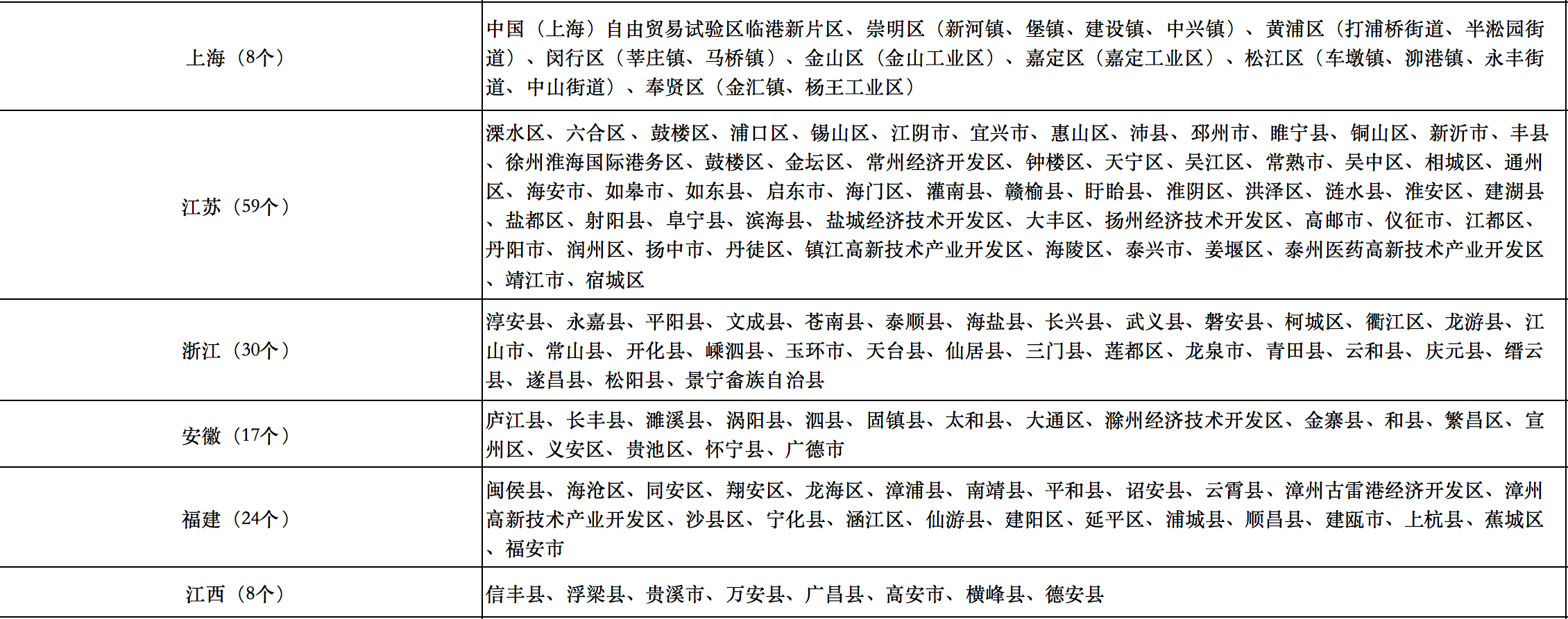 676个县市！国家能源局公布整县光伏试点名单！.png