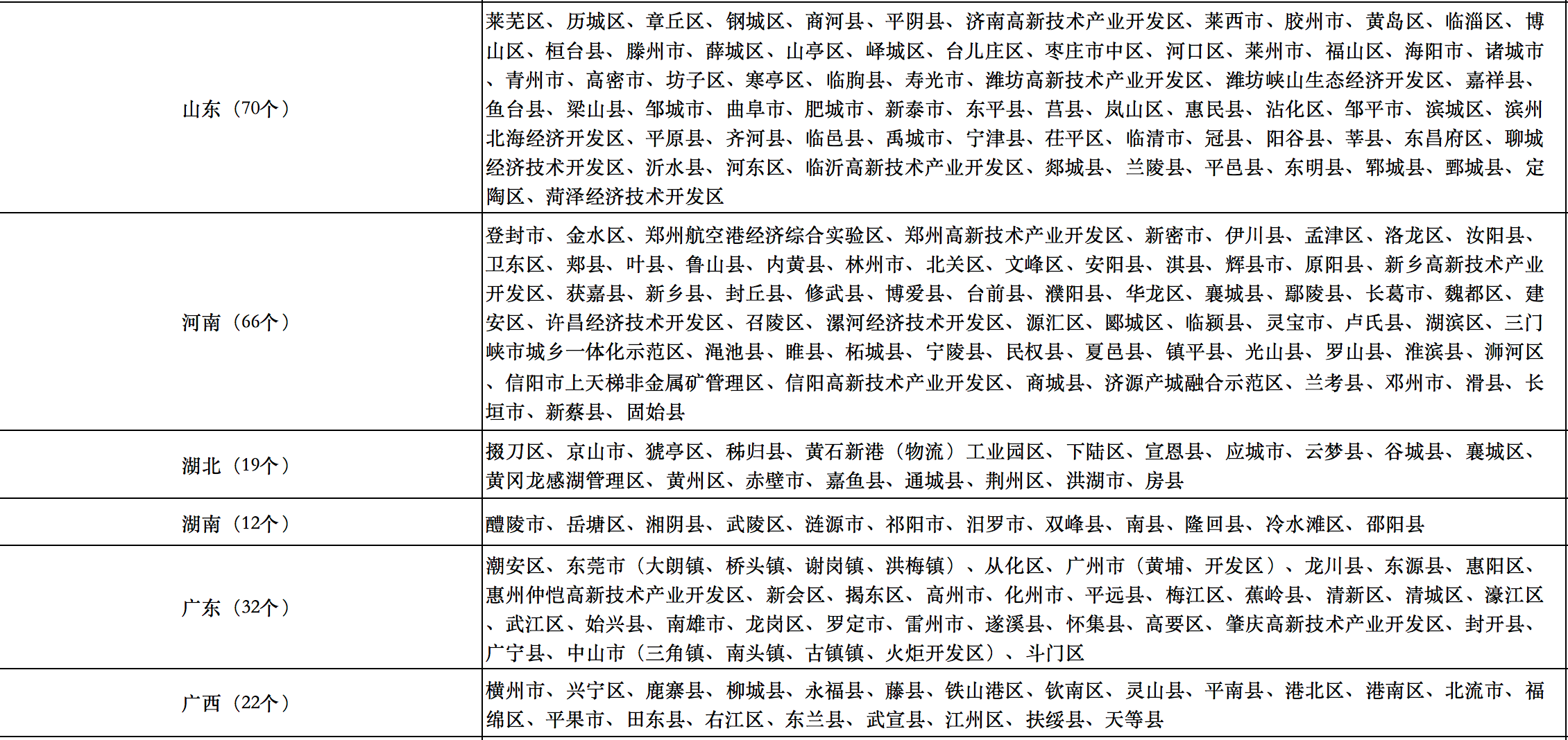 676个县市！国家能源局公布整县光伏试点名单！.png