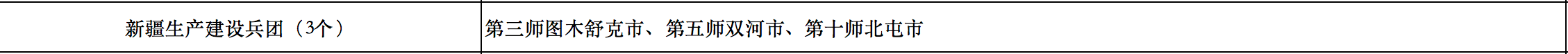 676个县市！国家能源局公布整县光伏试点名单！.png