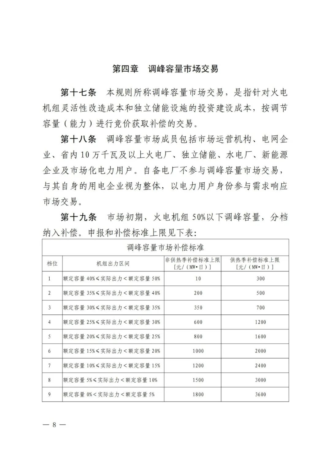 全国首个储能调峰容量市场在甘肃诞生！.png