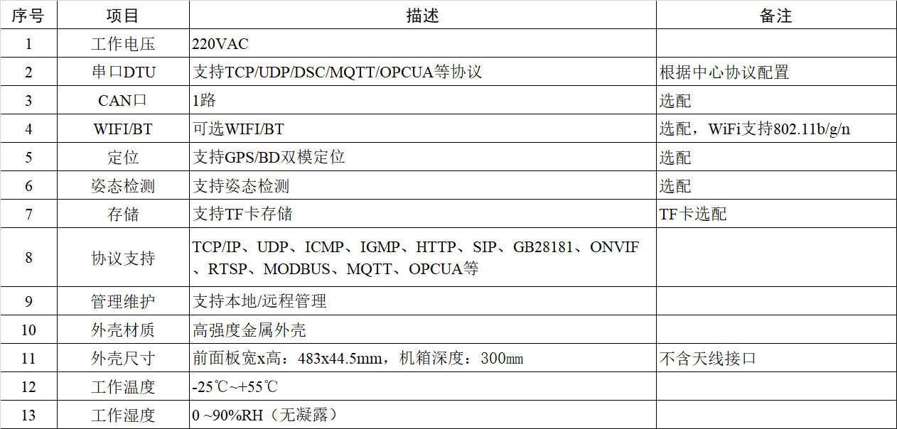 AGC融合终端（群调群控终端）qy千亿球友智能