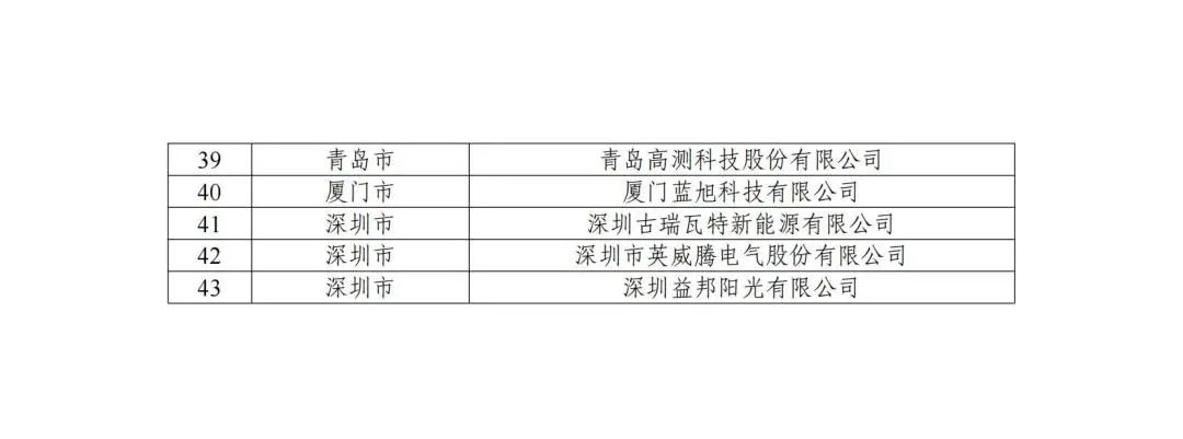 五部门联合发布智能光伏试点示范新名单！43家企业进入，共54个项目！.png