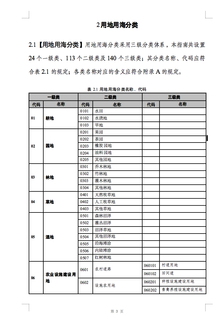 光伏用地不再困扰，详细分类已明确！.png