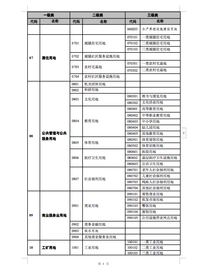 光伏用地不再困扰，详细分类已明确！.png