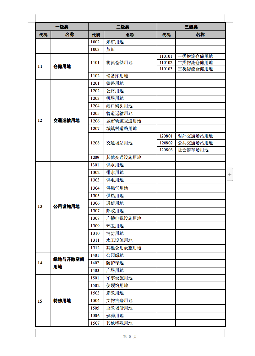 光伏用地不再困扰，详细分类已明确！.png