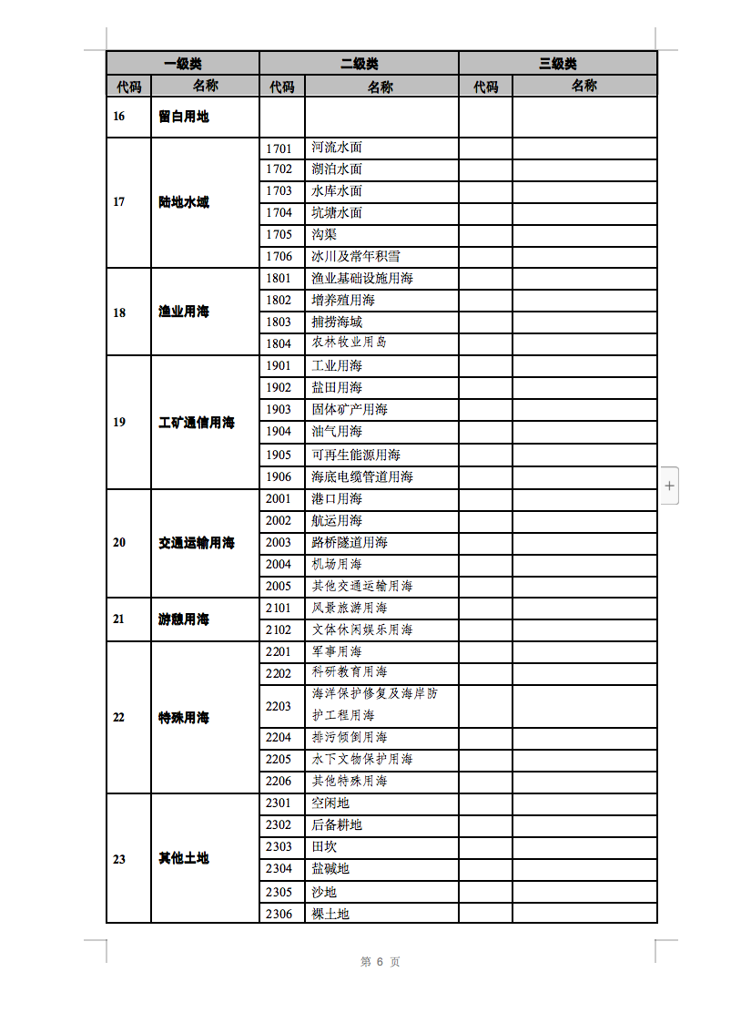 光伏用地不再困扰，详细分类已明确！.png