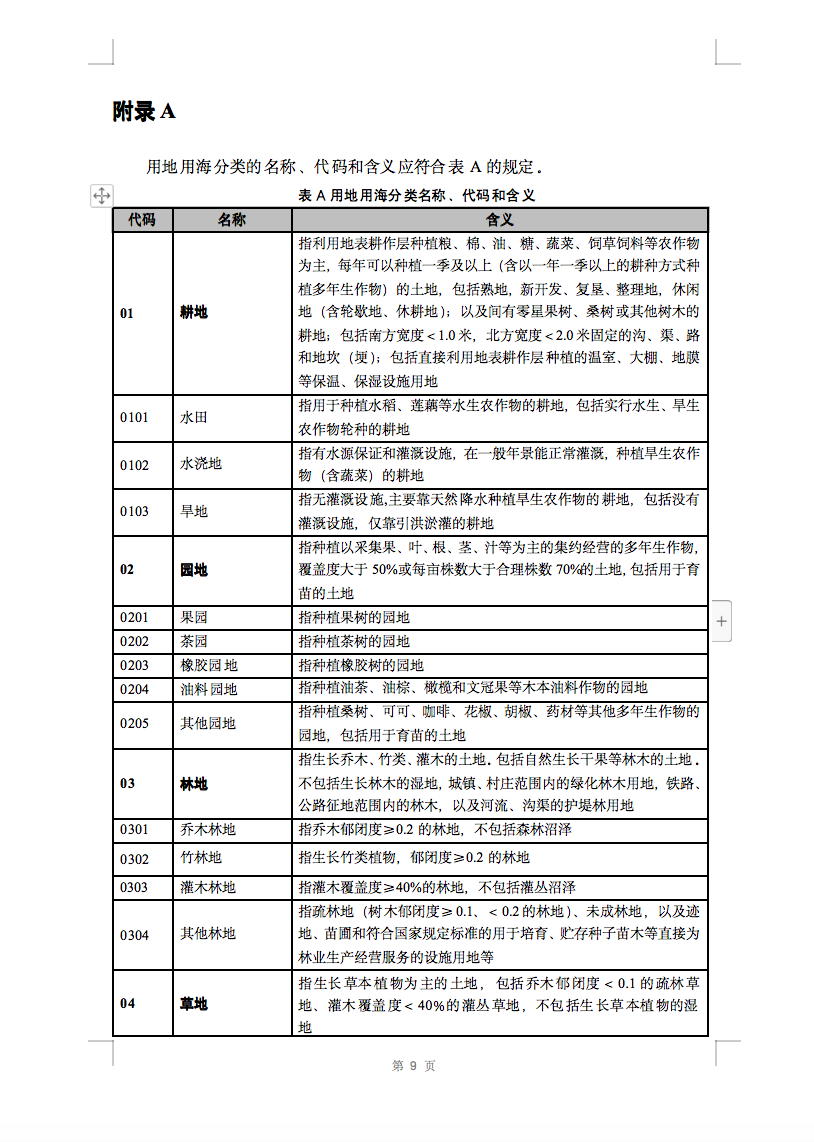 光伏用地不再困扰，详细分类已明确！.png