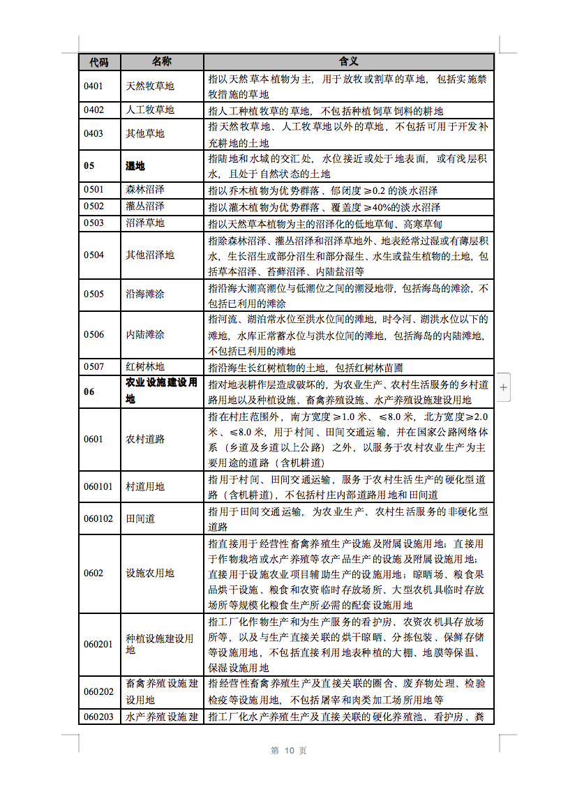 光伏用地不再困扰，详细分类已明确！.png