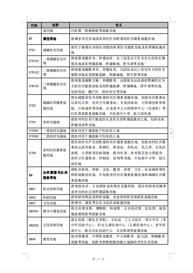 光伏用地不再困扰，详细分类已明确！.png