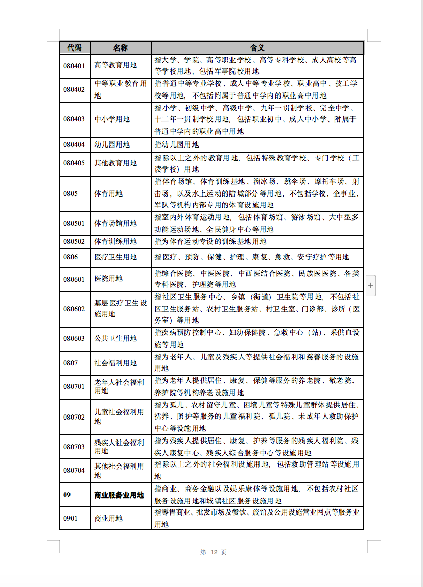 光伏用地不再困扰，详细分类已明确！.png