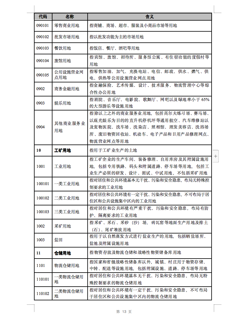 光伏用地不再困扰，详细分类已明确！.png