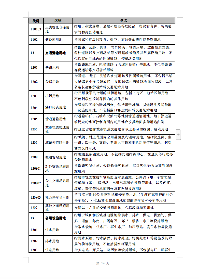 光伏用地不再困扰，详细分类已明确！.png