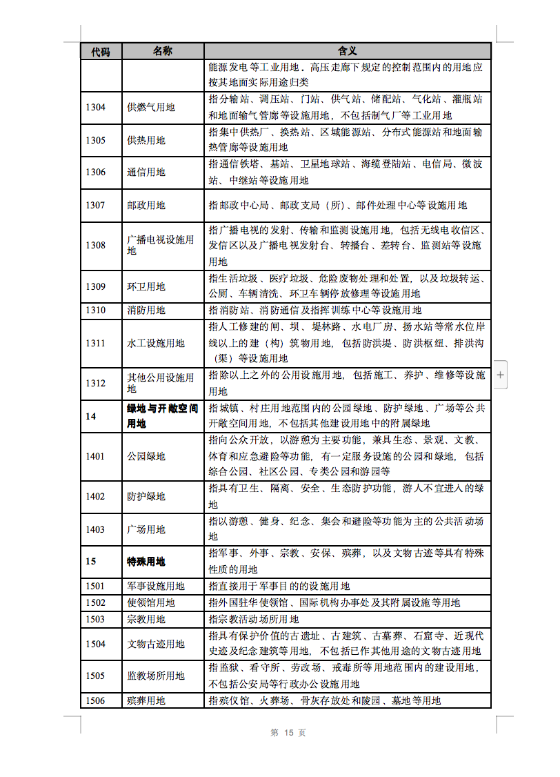 光伏用地不再困扰，详细分类已明确！.png
