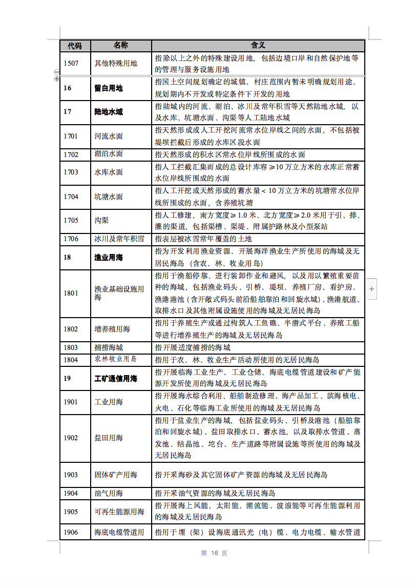 光伏用地不再困扰，详细分类已明确！.png