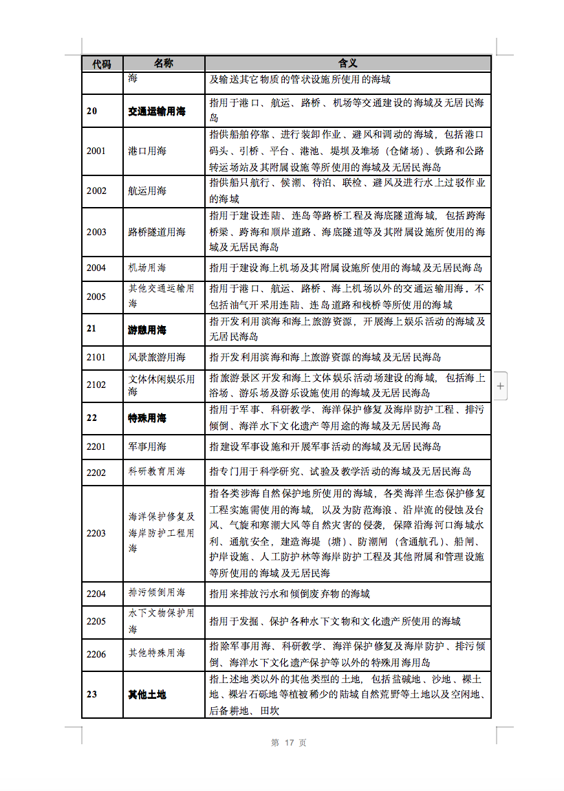 光伏用地不再困扰，详细分类已明确！.png