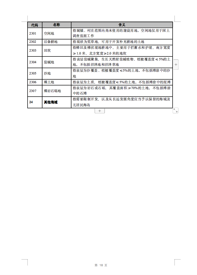 光伏用地不再困扰，详细分类已明确！.png