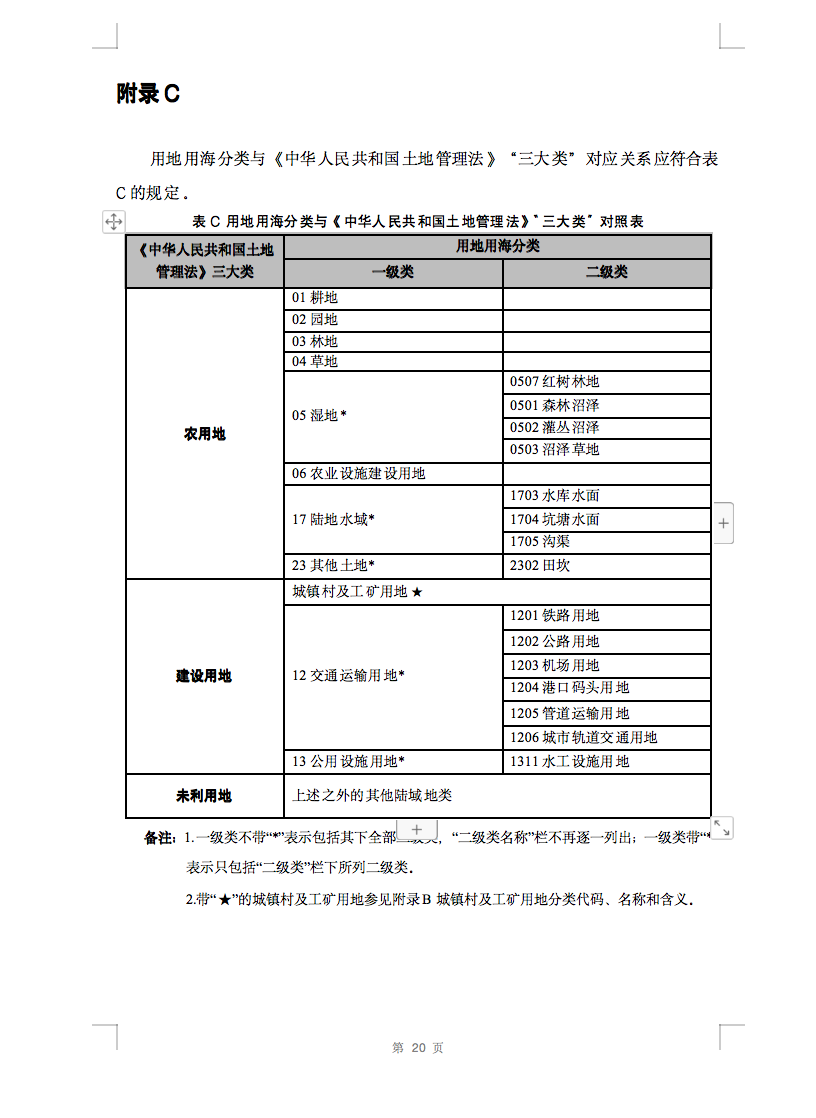 光伏用地不再困扰，详细分类已明确！.png