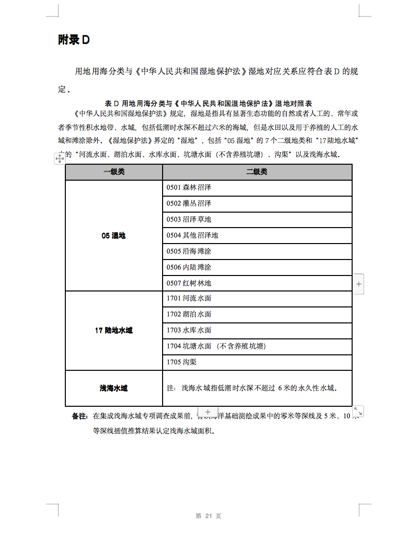 光伏用地不再困扰，详细分类已明确！.png