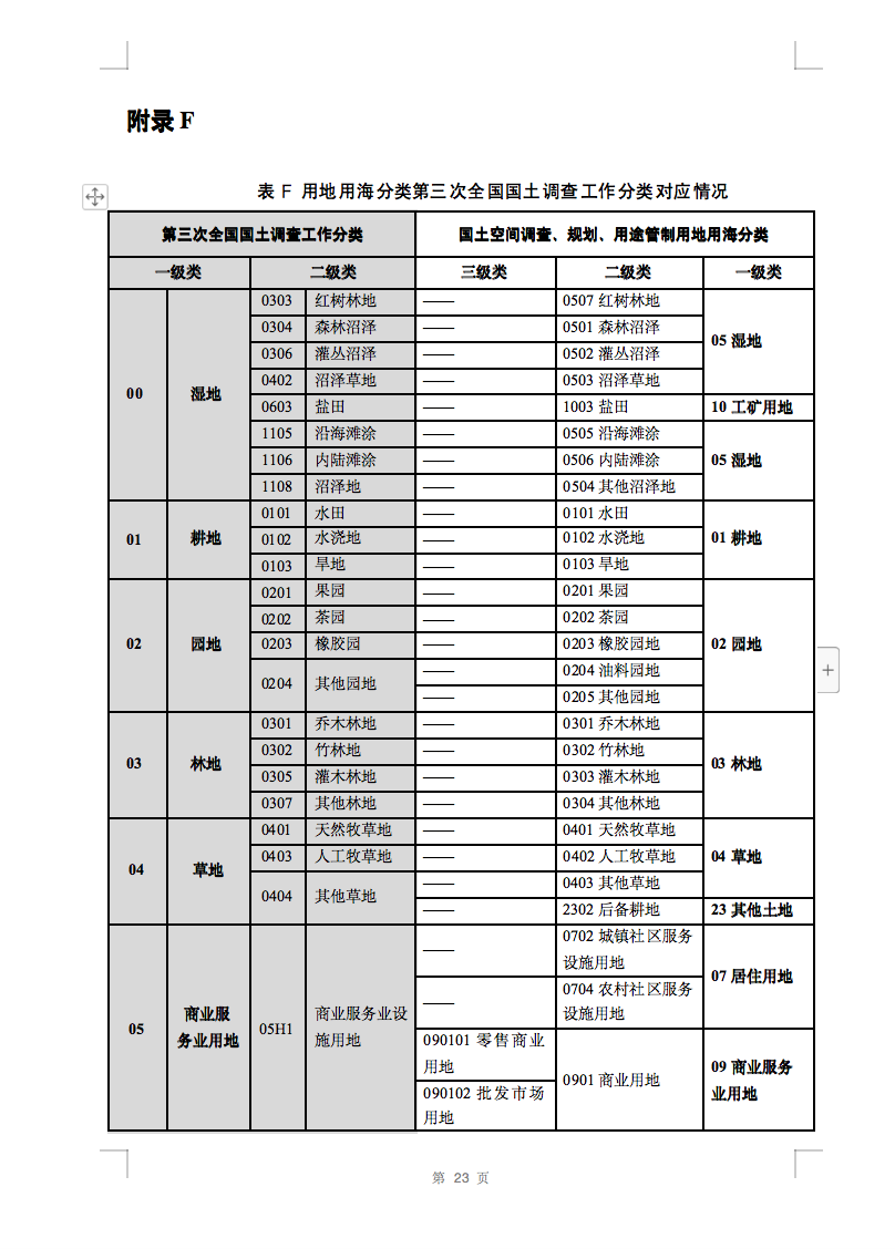 光伏用地不再困扰，详细分类已明确！.png