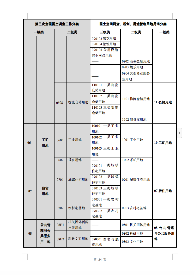 光伏用地不再困扰，详细分类已明确！.png